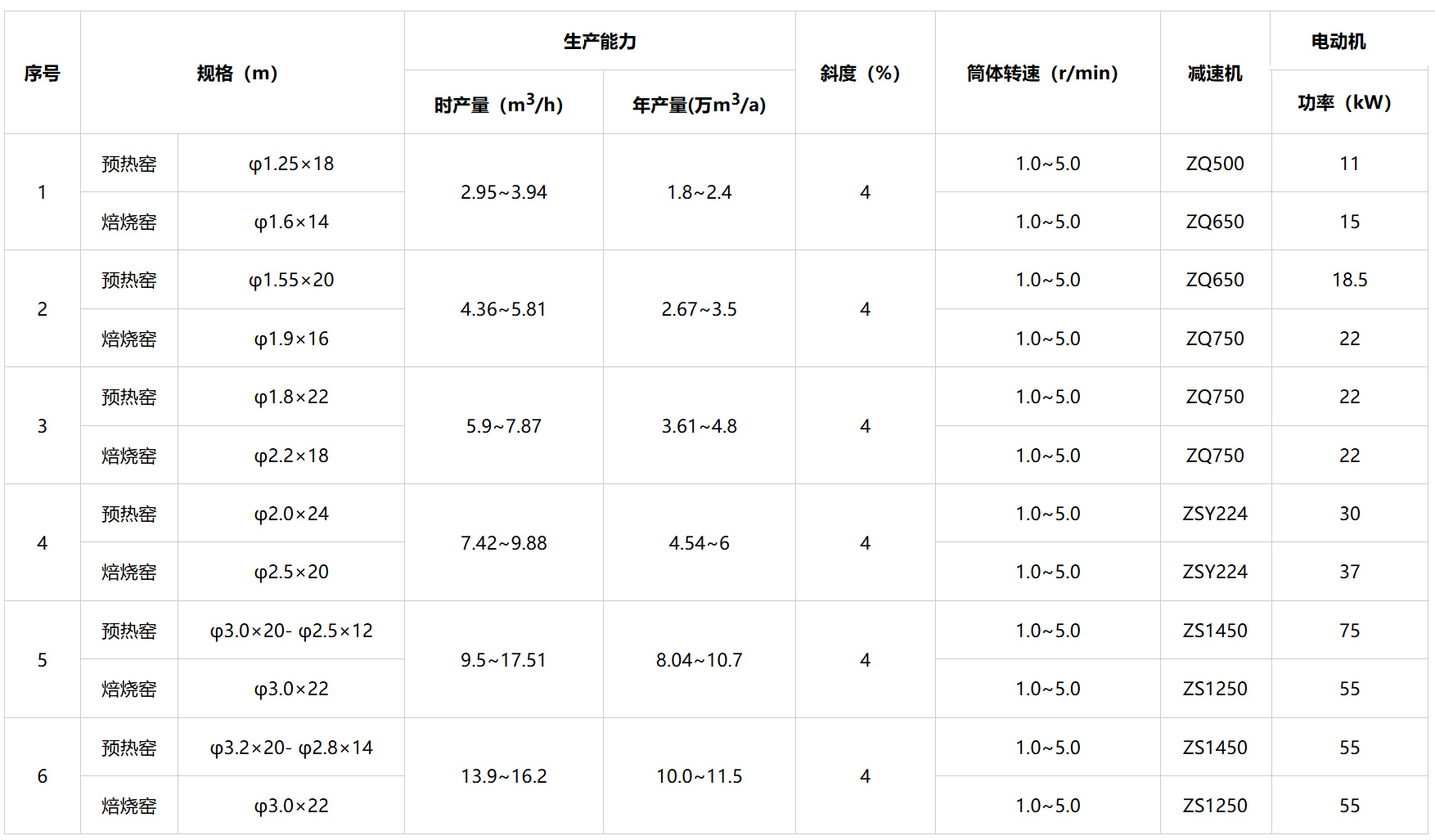 參數(shù)表.jpg